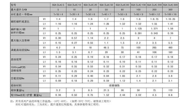 SJA螺旋升降机