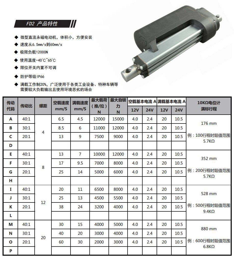 FD2电动推杆